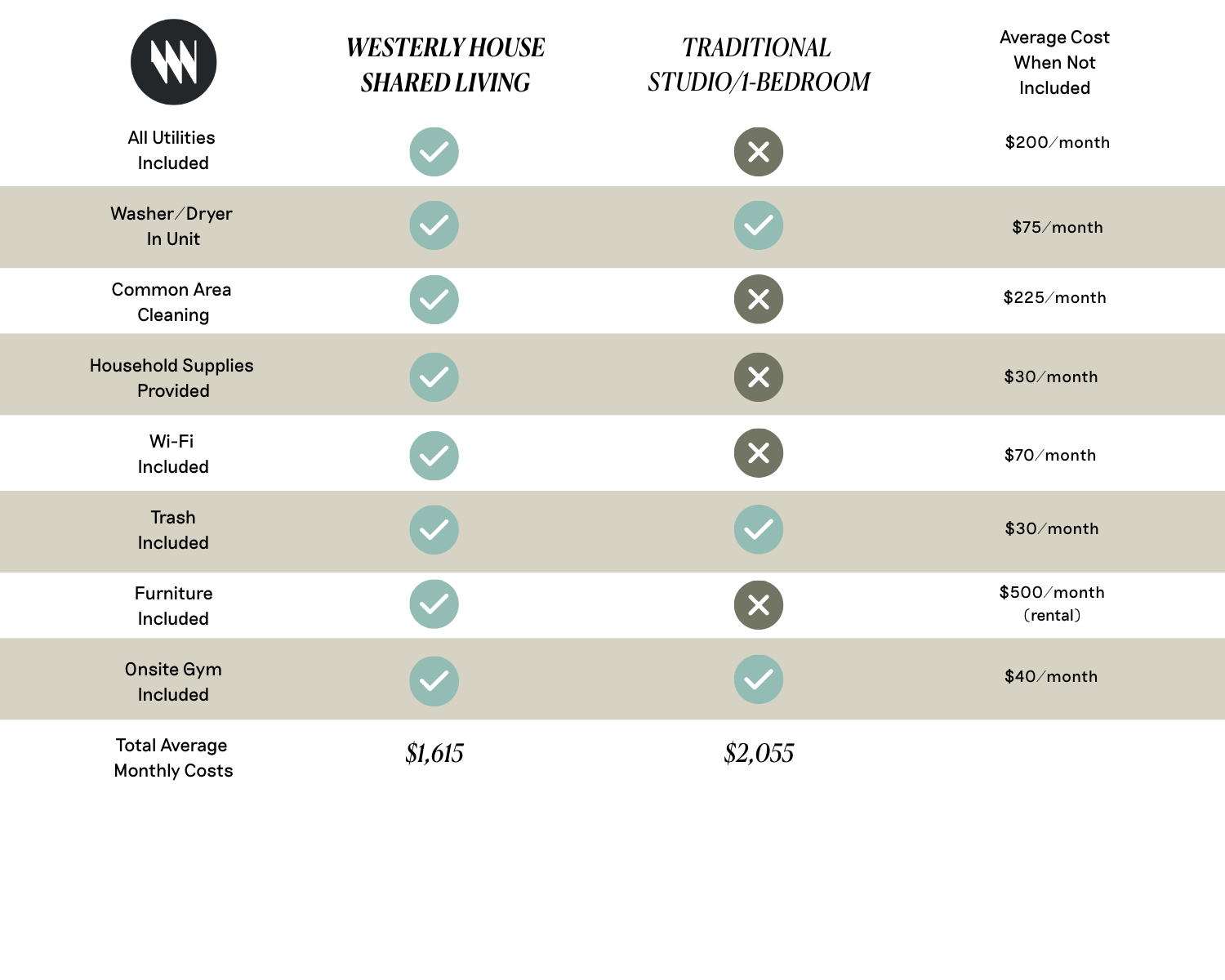Westerly House Shared Living Image 1